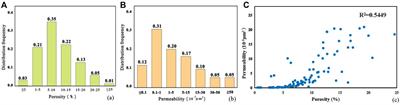 Characterization, Classification, and Evaluation of the Reservoir Pore Structure Features of Lacustrine Fine-Grained Sedimentary Rocks. A Case Study of the Fourth Member of the Shahejie Formation in the Chenguanzhuang Area of the Southern Gently Sloping Zone of the Dongying Depression, Bohai Bay Basin